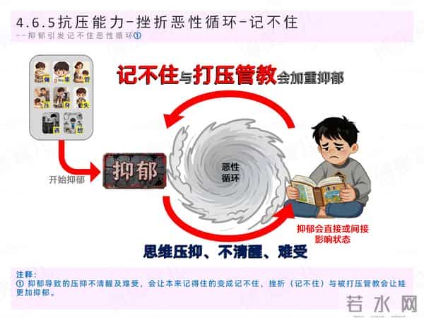 恶性循环六:抑郁加重挫折,重挫使人更抑郁