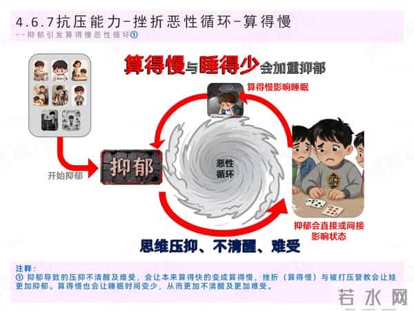 恶性循环六:抑郁加重挫折,重挫使人更抑郁