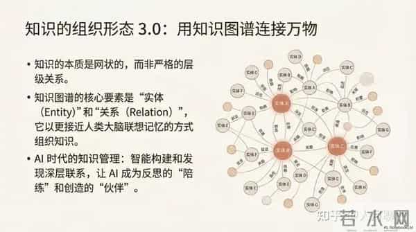 从信息焦虑到智慧从容-构建个人知识管理体系从学习到实践