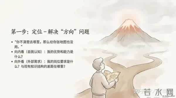 从信息焦虑到智慧从容-构建个人知识管理体系从学习到实践