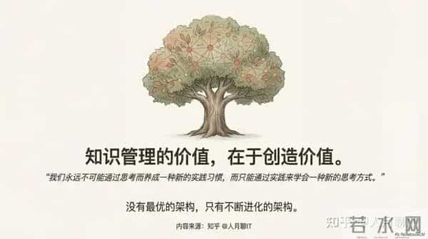 从信息焦虑到智慧从容-构建个人知识管理体系从学习到实践