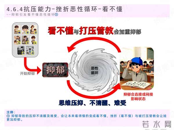 恶性循环六:抑郁加重挫折,重挫使人更抑郁