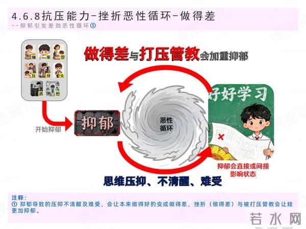 恶性循环六:抑郁加重挫折,重挫使人更抑郁