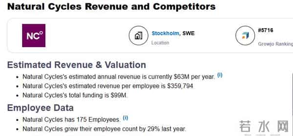 全世界都不想生孩子?这款避孕App一年收入近亿美金