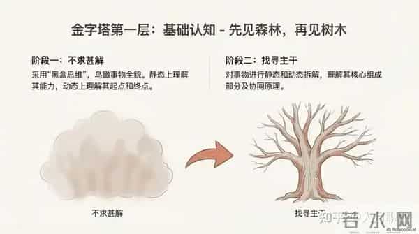 从信息焦虑到智慧从容-构建个人知识管理体系从学习到实践