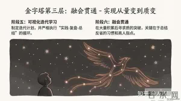 从信息焦虑到智慧从容-构建个人知识管理体系从学习到实践