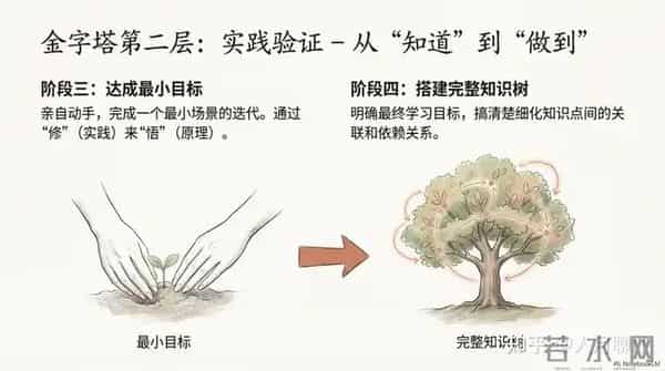 从信息焦虑到智慧从容-构建个人知识管理体系从学习到实践
