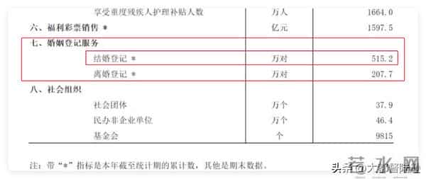 结婚人数多了40万对！年轻人终于愿意结婚了吗？能否逆转趋势？