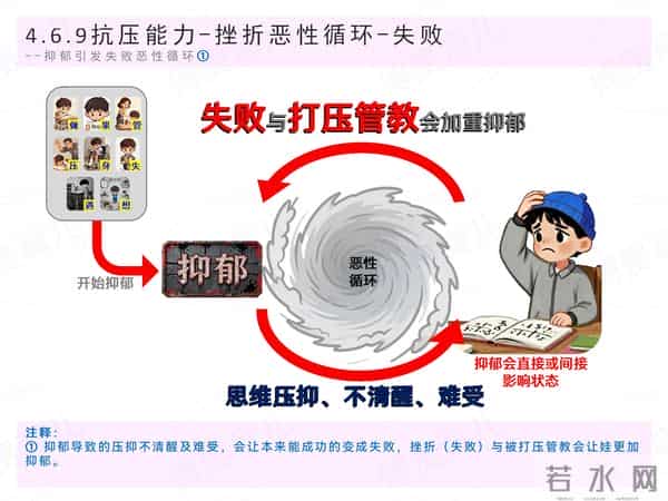 恶性循环六:抑郁加重挫折,重挫使人更抑郁