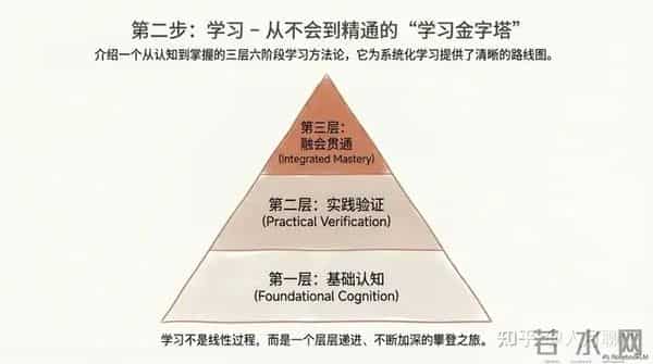 从信息焦虑到智慧从容-构建个人知识管理体系从学习到实践