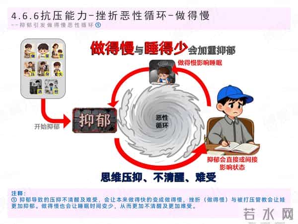 恶性循环六:抑郁加重挫折,重挫使人更抑郁