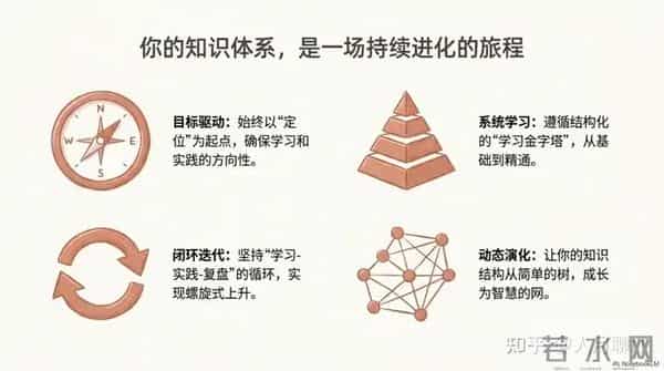 从信息焦虑到智慧从容-构建个人知识管理体系从学习到实践