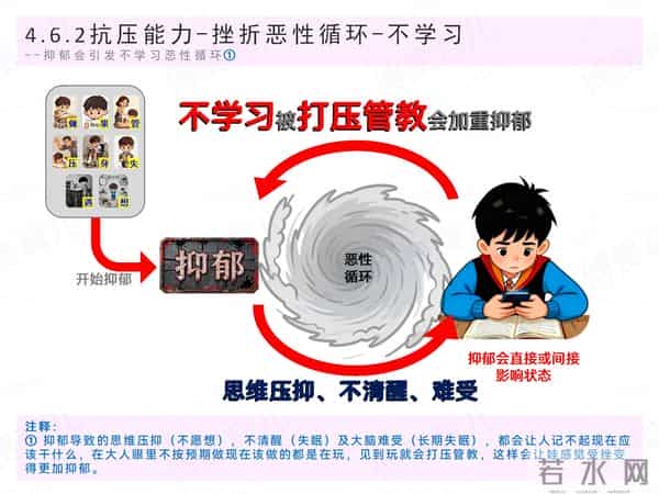 恶性循环六:抑郁加重挫折,重挫使人更抑郁