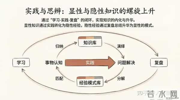 从信息焦虑到智慧从容-构建个人知识管理体系从学习到实践