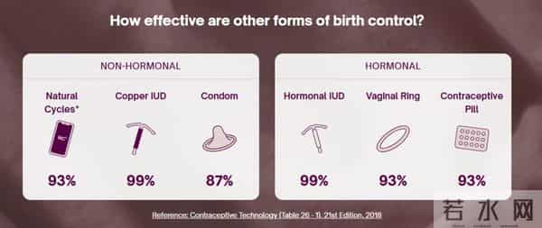 全世界都不想生孩子?这款避孕App一年收入近亿美金
