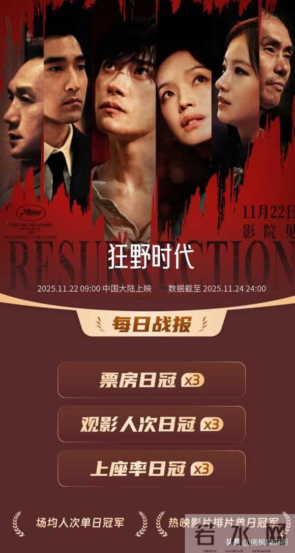 剑指25亿,《疯狂动物城2》一骑绝尘,易烊千玺3个日冠终于交出去