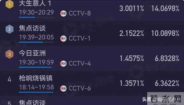 陈晓携"王炸"回归！27分钟破央八纪录，于正喊"家人"，孙俪力挺