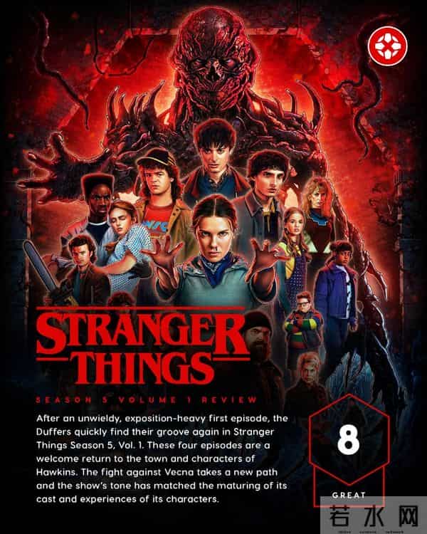 《怪奇物语》第五季现已开播 IGN评分8分、豆瓣开分9.6分