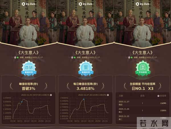品质与爽感兼具，《大生意人》走出一条“不老派”的传奇剧之路
