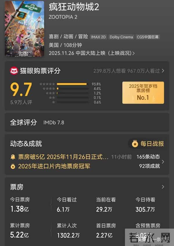 苦等9年！《疯狂动物城2》细节多到发指，这就不是给小孩看的