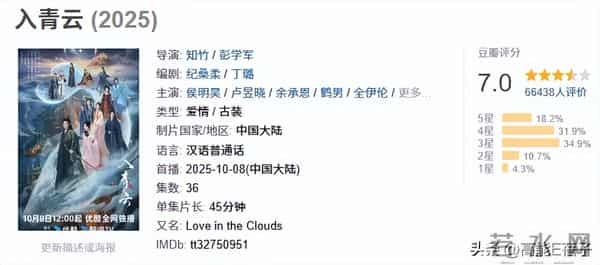 长剧自救，从“偷师”短剧开始？