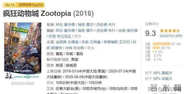 《疯狂动物城2》迎来大量差评,差评理由一致,40亿票房梦碎了