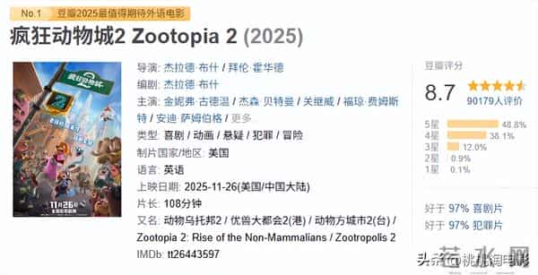 救了票房，救不了焦虑：《疯狂动物城2》的随便说说