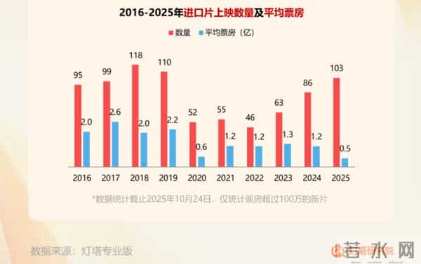 《疯狂动物城2》归来,好莱坞屏息等待中国市场的审判