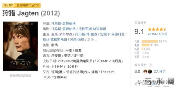 这电影太黑暗了,看一遍再也不看了!