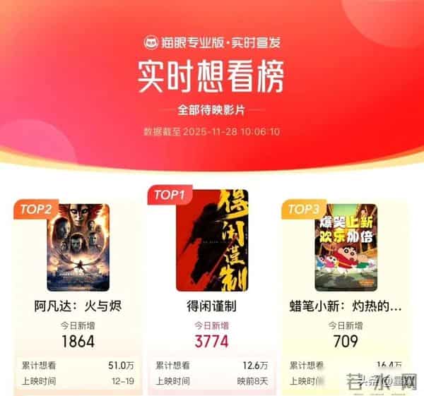 空降！突袭定档！肖战领衔正午阳光首部电影，年度黑马锁定20亿？