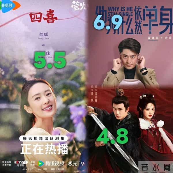 11月28日剧集全网播放量,唐诡之长安:20连日冠、大生意人升第4