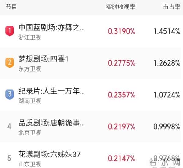 《亦舞之城》开播!钟汉良又嫩了,秦岚又欲了,我却被白冰惊艳了