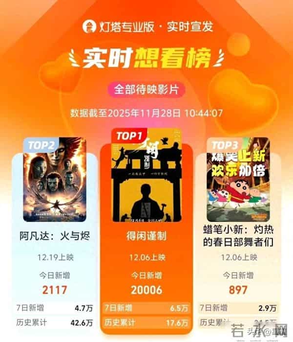 空降！突袭定档！肖战领衔正午阳光首部电影，年度黑马锁定20亿？