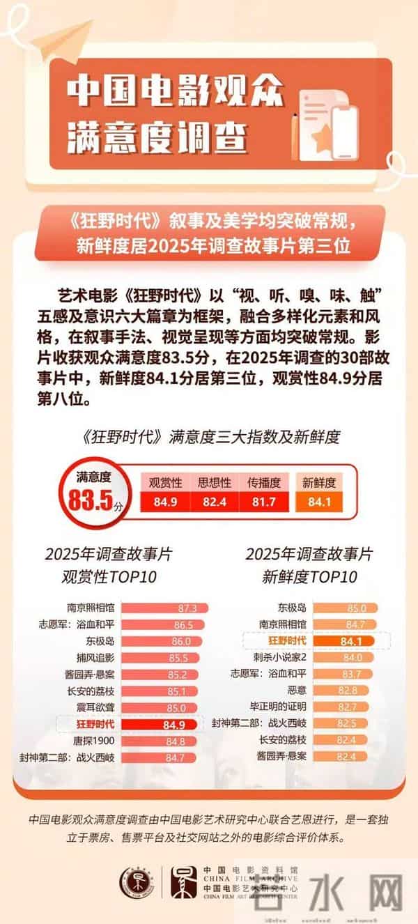 观众满意了，毕赣赢了，国产片该醒醒了