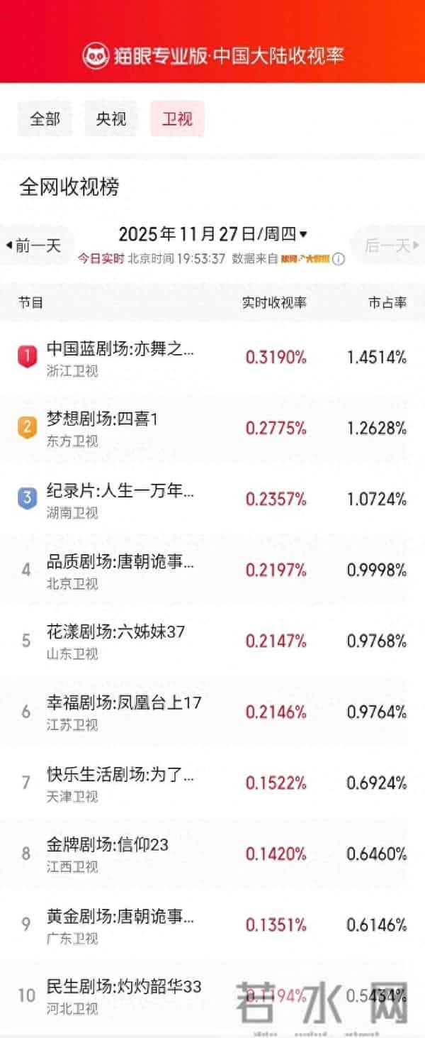 《亦舞之城》首播，观众评价一针见血，钟汉良老了，剧情太老套