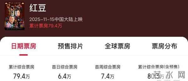 田海蓉哭了，不看电影的呼声却越来越高，可惜了她找的仨硬汉男主