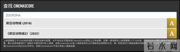 《疯狂动物城2》大受好评 观众评分与第一部相近