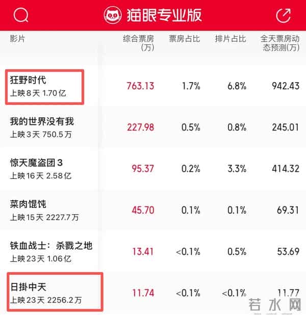 2025贺岁档票房冠军，看完《动物城2》想说：电影圈彻底烂透了！