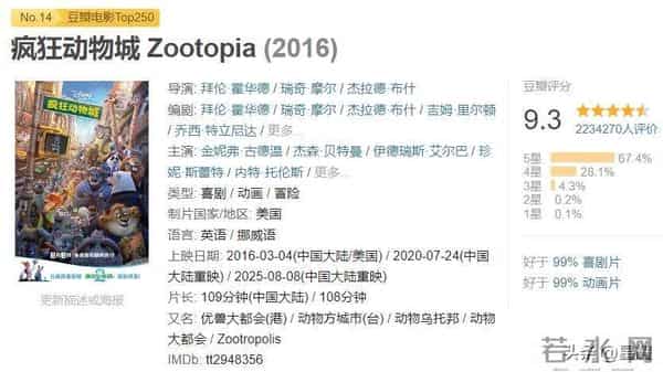 《疯狂动物城2》为何惹众怒？上万条差评，都集中吐槽同一个问题