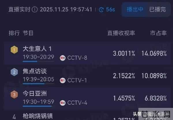 央8《大生意人》被观众要求下架!理由:演技尴尬、假的离谱