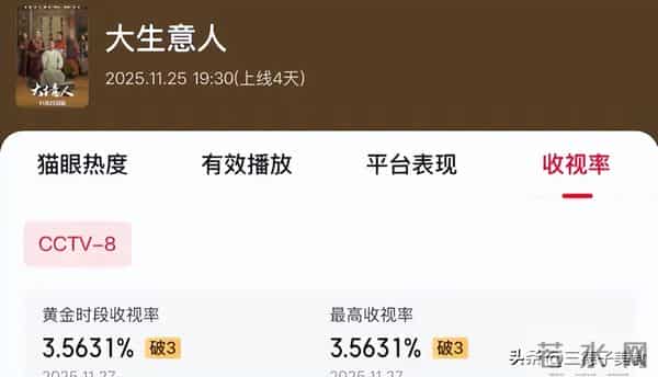 品质大剧!《大生意人》首播四集好评不断,六位配角都是老熟人