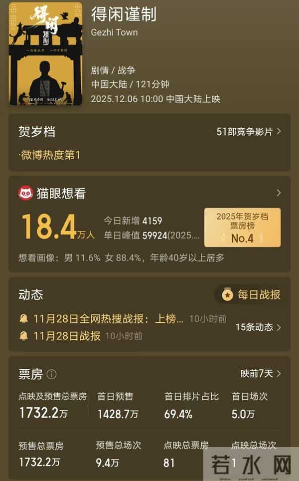 刚定档预售破千万,肖战新片与郭富城阿凡达对打,票房将大爆