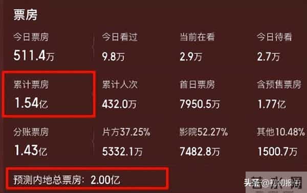 解析《狂野时代》故事隐喻：王晶导演一语中的！电影真死了？