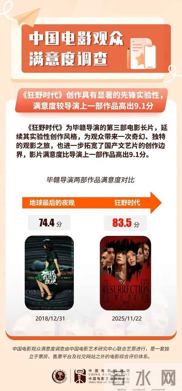 观众满意了，毕赣赢了，国产片该醒醒了