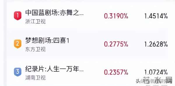 仅播1集热度破5000，秦岚令观众入坑，这部都市情感剧，后劲真大