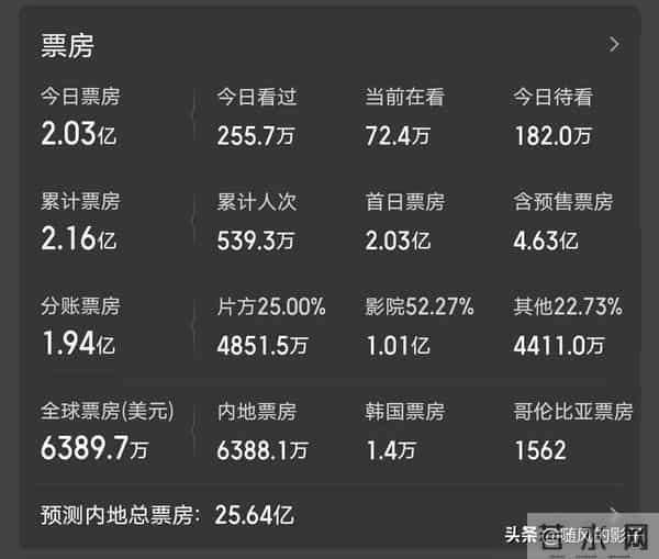 票房爆了,配音塌了,观众不买账
