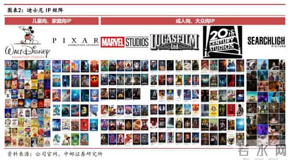 《疯狂动物城2》,迪士尼创造力最后的狂欢?