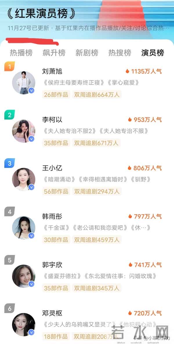 红果短剧霸屏王刘萧旭6部爆款剧杀疯了，你更想追他的哪一部剧呢