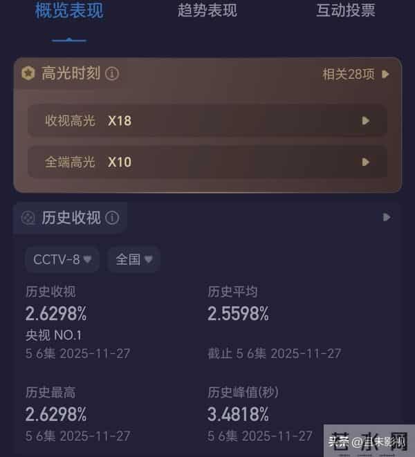 《大生意人》告诉我们,当配角太过惊艳时,主角只能去打酱油了