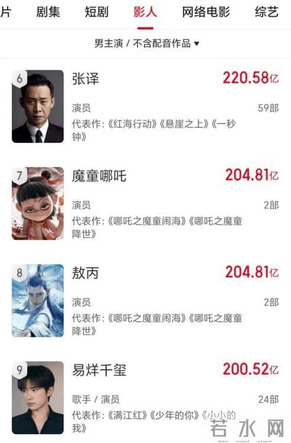 《狂野时代》预售破亿，易烊千玺“顶流”能否拯救文艺片天坑？